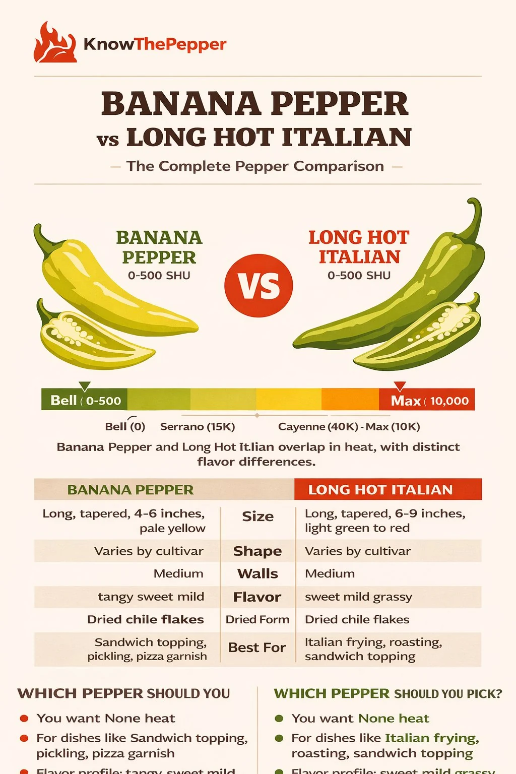 Banana Pepper and Long Hot Italian comparison